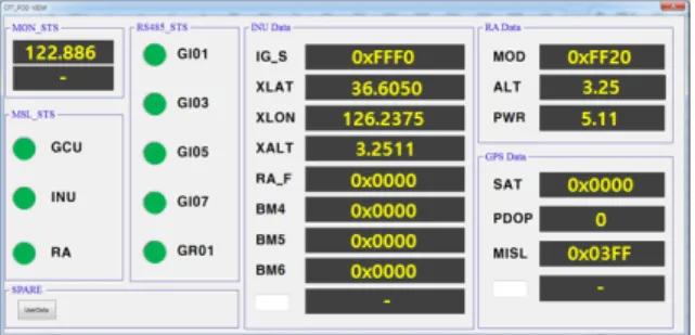 Fig.  17.  Display  of  captive  equipments  status