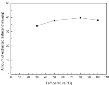 Table 3. Effect of cation ion