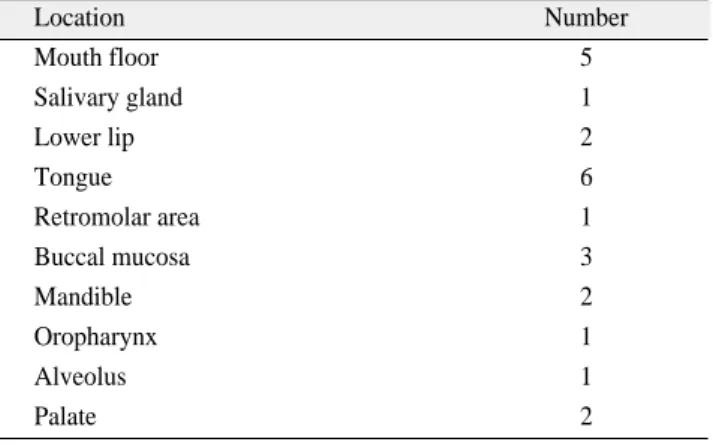 Table 2. Location of primary tumor