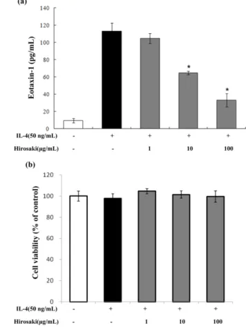 Fig. 3. Effect of callus extract on COX-2 expression in LPS-stimulated RAW 264.7 cells