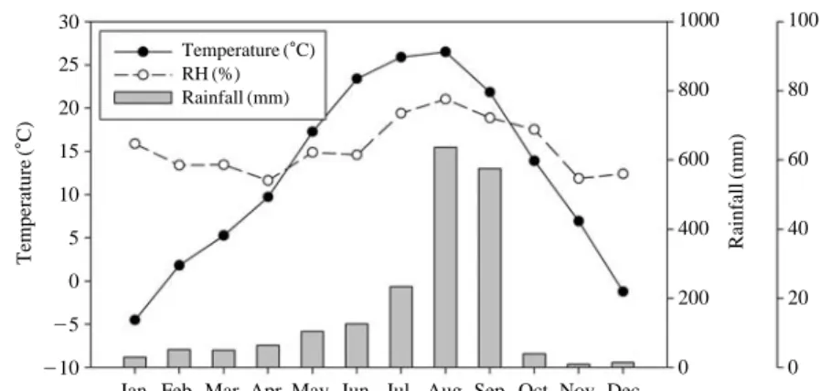 Table 1. Summary statistics for the PM 2.5 and species concentrations (μμg/m 3 ) at Seoul intensive  moni-toring site.