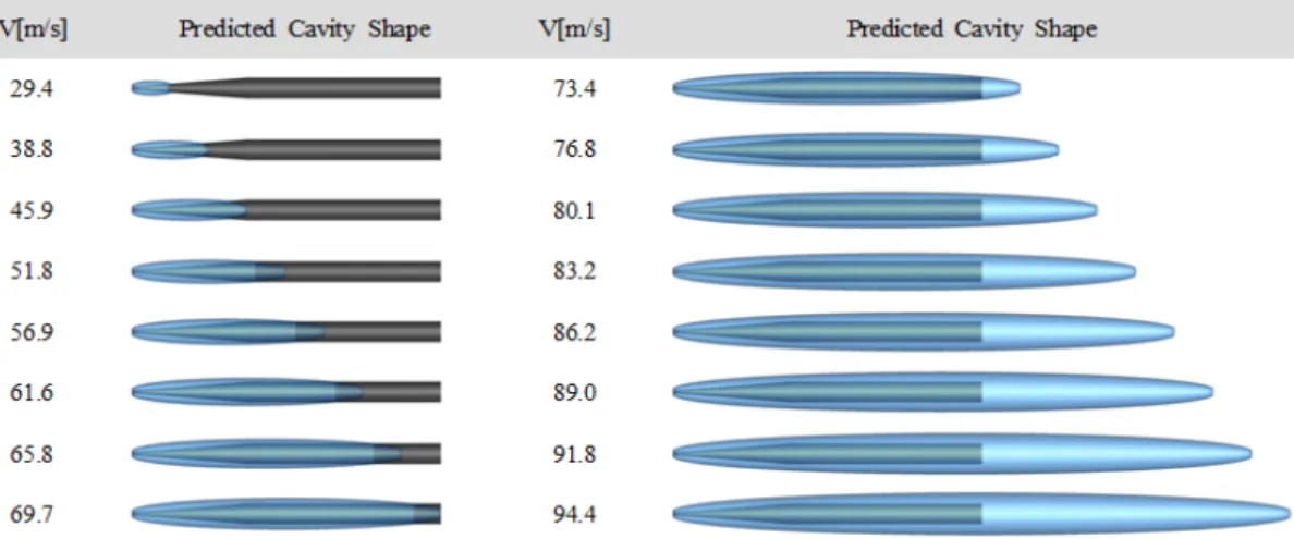 Fig.  7.  Predicted  drag  force