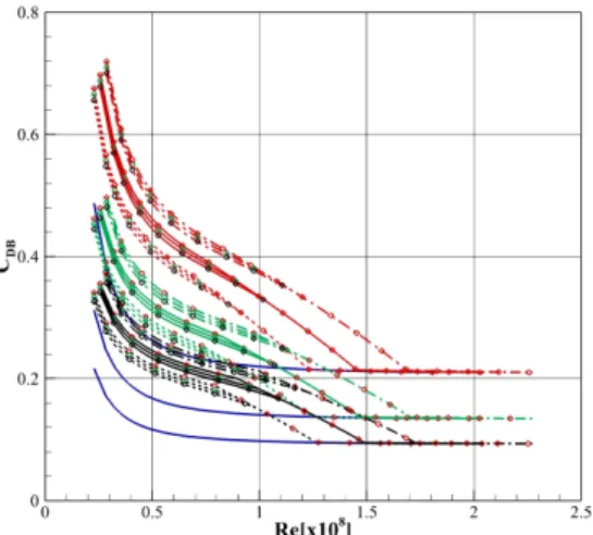 Fig.  12.  Drag  coefficient  v.s.  Reynolds  number