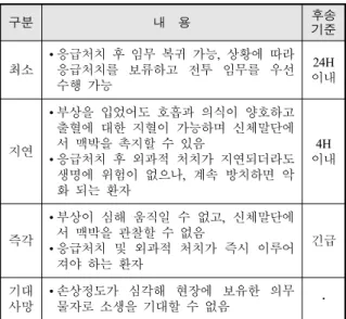 Fig.  3.  Military  patient  classification  procedure