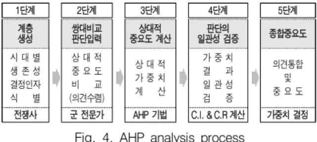 Fig.  5.  Hierarchy  structure  tree