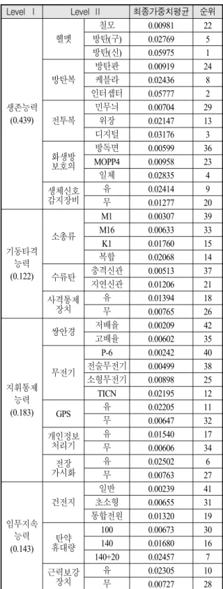 Fig.  8.  Example  of  global  priority  calculation