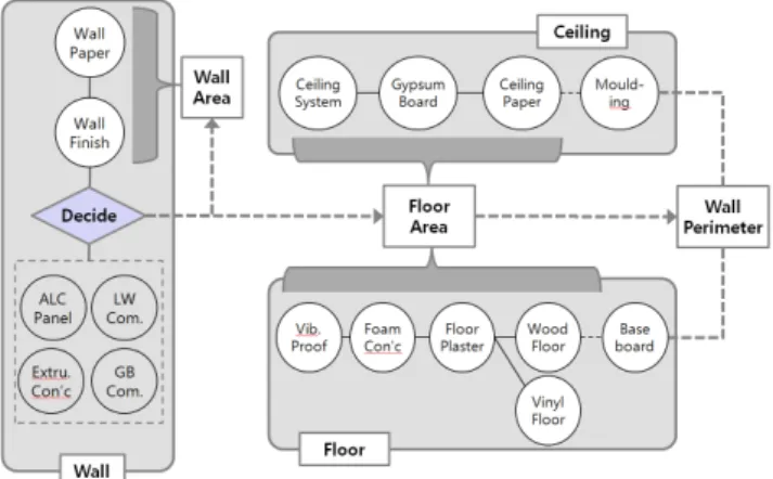 Fig.  1.  Influences  in  Quantity  according  to  Change  of  Technology