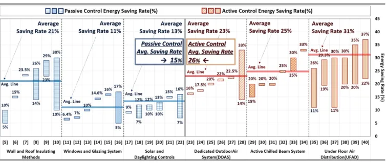 Fig.  7.  Interquartile  box  &amp;  Scatter  span  of  Energy  saving  rate (Avg.:Average,  S.D:Standard  deviation,  Max.:Maximum,  Min.:Minimum) 