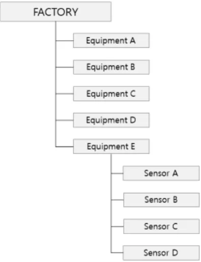 Fig.  3.  Grouping  of  facilities  in  the  factory