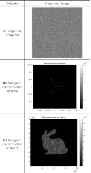 Fig.  2.  Mean-Square-Error  comparison  of  the  hologram  before  and  after  refactoring 4