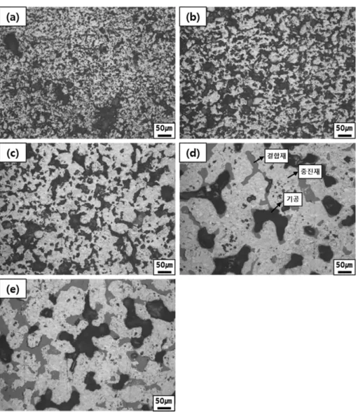 Fig. 4. Bulk density and porosity of bulk graphite (a) bulk density, (b) porosity.