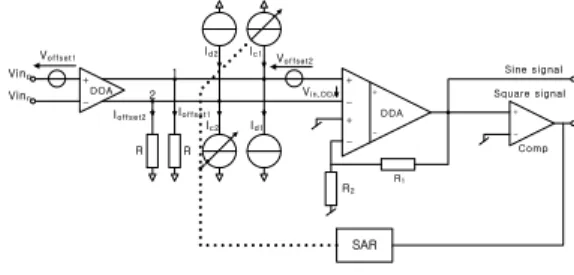 Fig.  5.  Block  diagram  for  signal  compensation