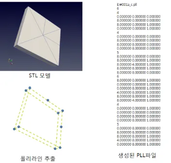 Fig.  12.  example  of  extracting  poly-lines 4. 결론 본 연구에서 개발을 진행하고 있는 3차원 정상상태 전열해석  프로그램의 전처리과정(pre-process)에서 요구되는 주요 기능 을 개발하여 이를 개발 프로그램에 구현하였으며, 개발되는 프 로그램에 요구되는 기능의 적용이 가능할 것으로 사료된다