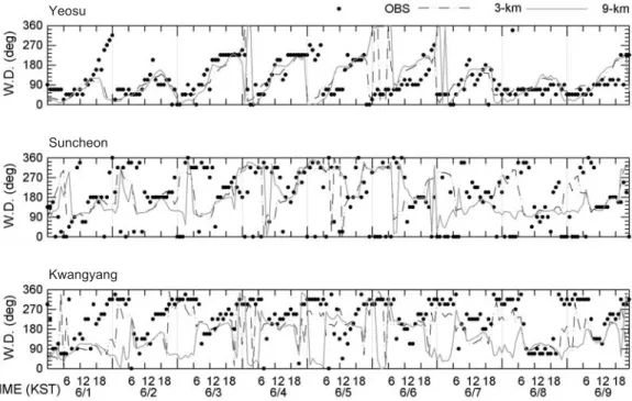 Table 1. Summarized statistics of 2-m temperature (top) and 10-m wind speed (bottom) for the 9-km simulation.