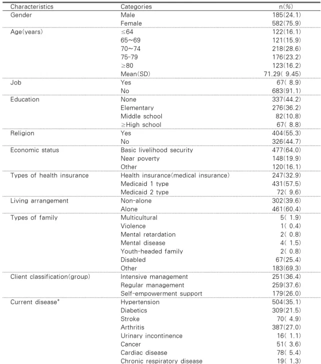 Table 1. General Characteristics of Subjects                                               N=767 Characteristics Categories n(%) Gender Male 185(24.1) Female 582(75.9) Age(years) ≤64 122(16.1) 65~69 121(15.9) 70~74 218(28.6) 75-79 176(23.2) ≥80 123(16.2) M