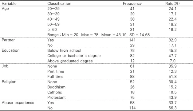 Table 1. General Characteristics of Participants                                           N = 172