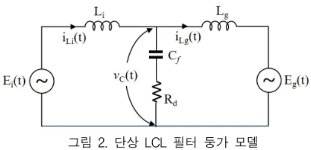 그림  2.  단상  LCL  필터  둥가  모델 Fig.  2  Single  phase  LCL  filter  equivalent  mod