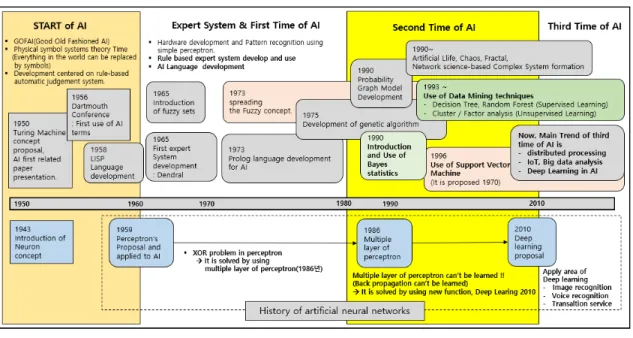 Fig.  5    Technical  classification  of  Artificial  Intelligence