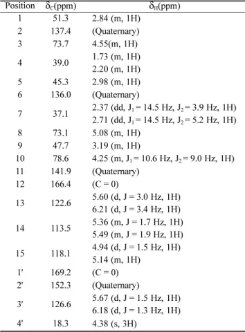 Table 3. Antifungal activity of Hemistepsin A and B against M.