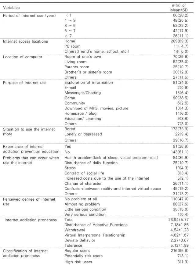 Table 3. Condition of the Internet Use and Internet Addiction Proneness               N=234