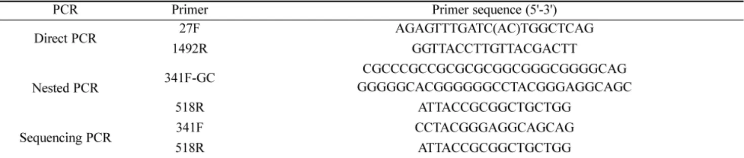 Table 2. Synthetic oligonucleotide primers for PCR amplication