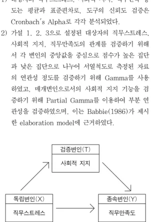 Table 1. General characteristics of the subjects                                            N=122 Characteristics Categories n(%)  Gender Male Female 114(93.4)8( 6.6) Age(yrs.)   ≦49 50-59   ≥60 44(36.0)54(44.3)24(19.7)