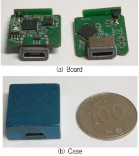 Fig.  3  Board  and  Case