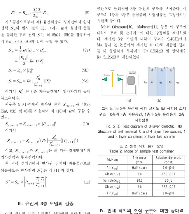 Table  2.  Mode  of  sample  test  container                             