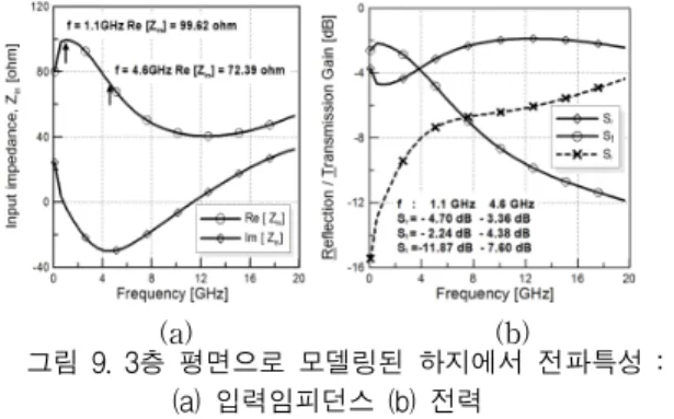 Fig.  8  Transmitted  and  reflected  power              