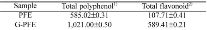 Fig. 1. Changes in  β -glucosidase activity and pH in the culture of Ganoderma lucidum mycelia