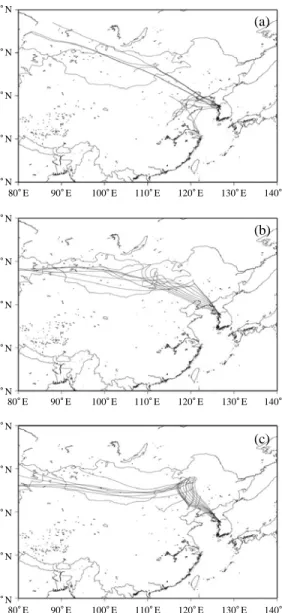 Fig. 3. (a) Temporal variations of NO 2 , SO 2 , O 3 , CO, and PM 10 from 26 March to 2 April, (b) Their relative enhancement to the average concentrations for the whole experiment.