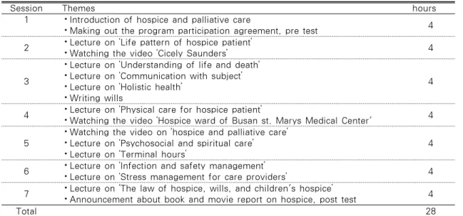 Table 1. Hospice and palliative care education 