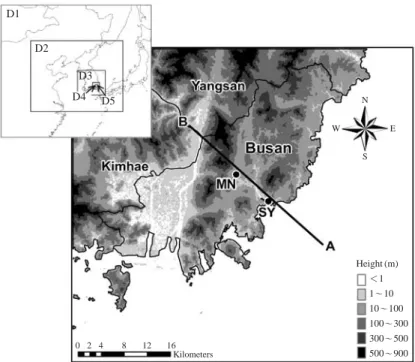 Fig. 1. Five horizontal domains and terrain height of the domain 5 for uMM5 simulation