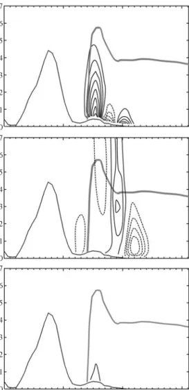 Fig. 5. The same as Fig. 4, but at 1200 LST.