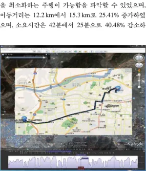 Fig. 2. Driving route displayed in a conventional shortest route service.