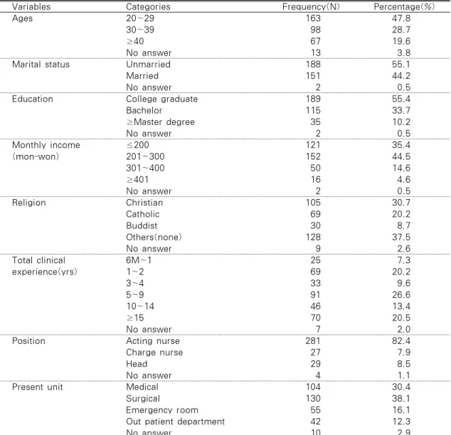 Table 1. General characteristics of the subject.                                                   N=341