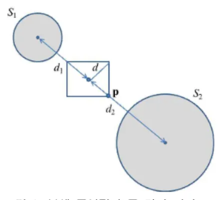 Fig. 2. The distance between a voxel center and a sphere