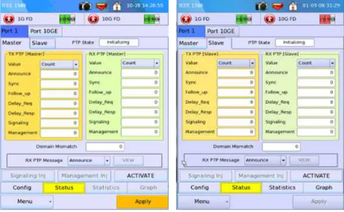 표 1. Master와 Slave의 TX Configuration Table 1. TX Configuration of Master and Slave