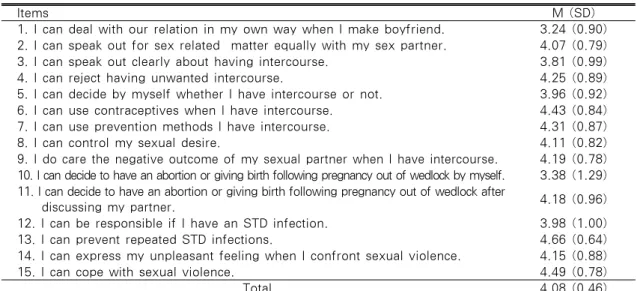 Table 3. Sexual autonomy of subjects                                                      N=357