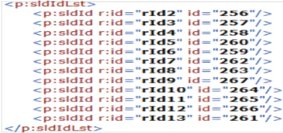 그림 6. 슬라이드 리스트 요소 내 슬라이드 식별자 Fig. 6. The slide identifier in the slide list element