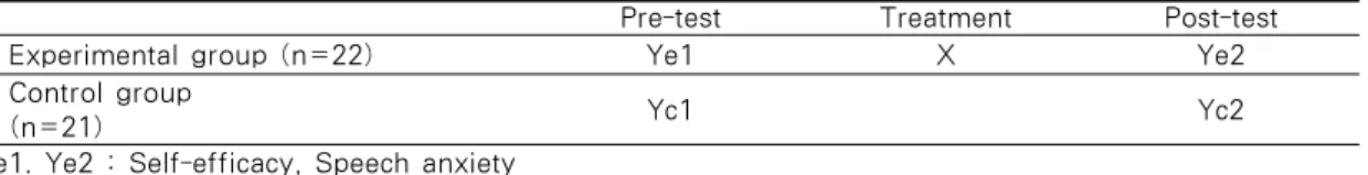 Table 1. Research Design