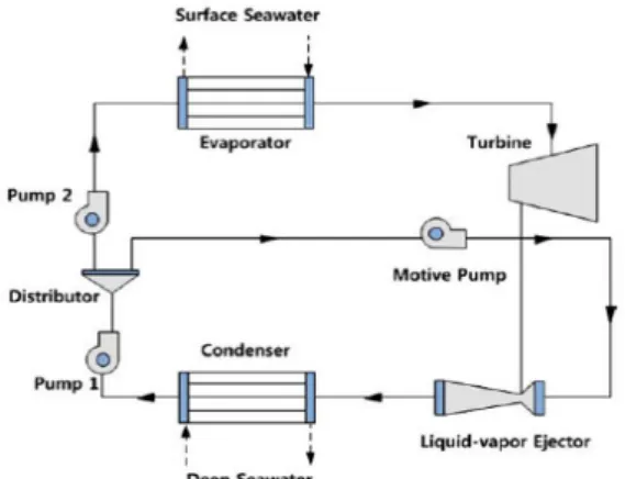 Fig. 2 Internal structure of the liquid-vapor ejector (14)