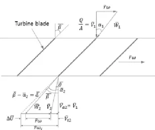 Fig. 1 Illustration of an axial-flow turbine flowmeter (Created by Flow technology)
