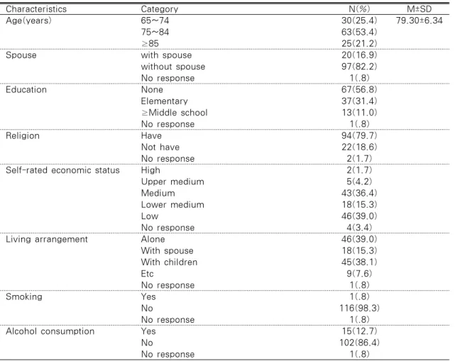 Table 1. General and Health-Related Characteristics of the Subjects                              N=118