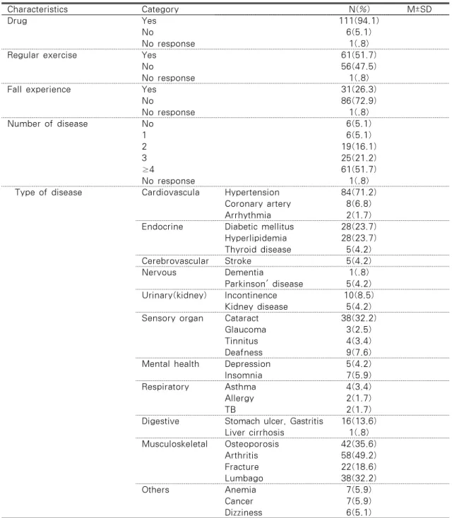 Table 1. General and Health-Related Characteristics of the Subjects                             N=118