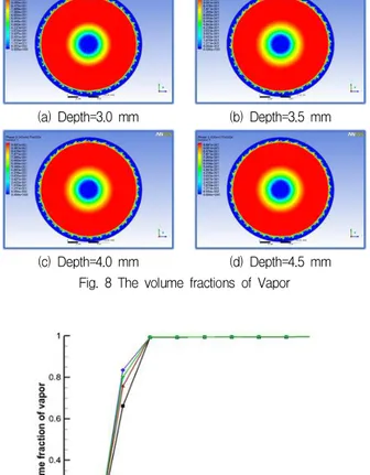 Fig. 11 Comparison of the volume fractions of vapor