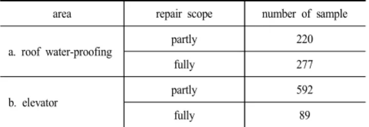 Table  1.  Research  scope  and  contents