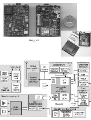 Fig. 13. iBadge by UCLA.