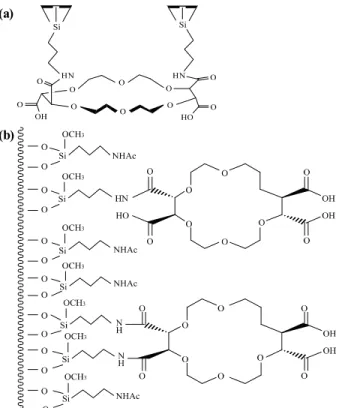Fig. 6. Covalently bonded ChiroSil RCA(+)(CSP 1) and ChiroSil SCA(-) derived from (+)- and (-)-18-C-6-TA, respectively [25].동일한 amino acids과 키랄아민 등을 광학분리하였을 때, 본 연구팀에서 개발한 CSP 1에서의 광학분리한 결과가 Machida group에서  개발한  CSP 2에서의 광학분리한  결과보다  훨씬 우수함을 볼 수 있었다