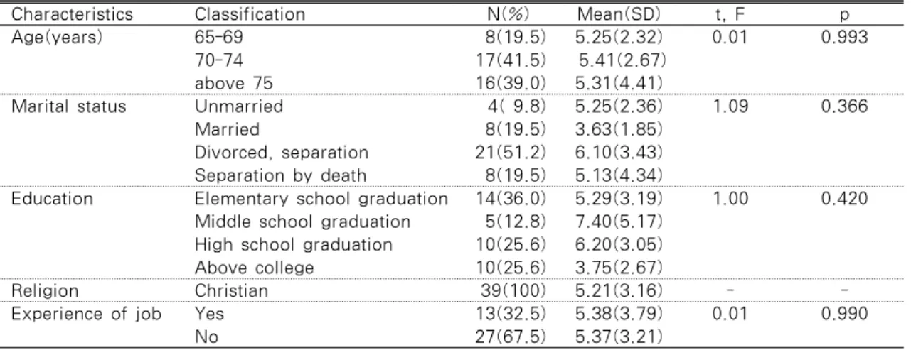 Table 1. Difference in Level of Depression according to Subjects' General Characteristics (n=41)